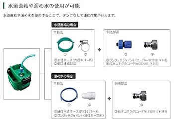 【匿名発送】HiKOKI ハイコーキ　コードレス高圧洗浄機 マルチボルトシリーズ 匿名発送】HiKOKI ハイコーキ コードレス高圧洗浄機 マルチ